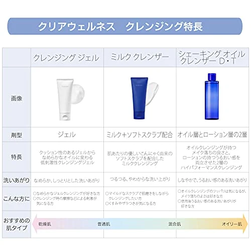 KOSÉ SEKKISEI Clear Wellness Sensitive Skin Cleansing Gel Body Wash 140g