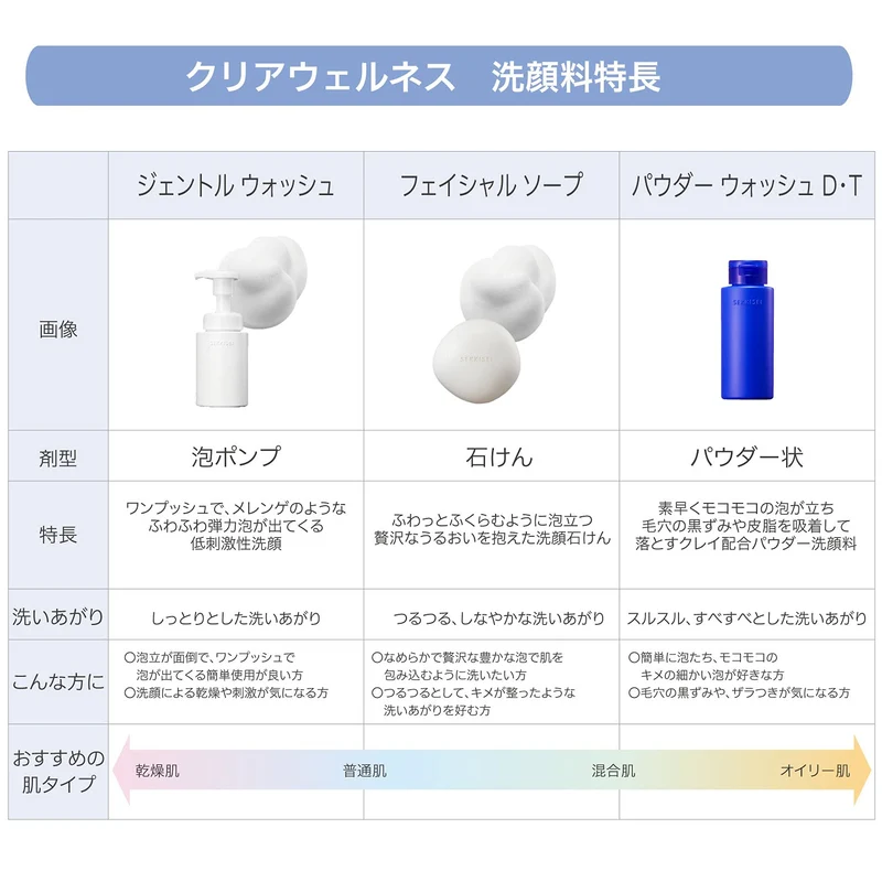 KOSÉ SEKKISEI Clear Wellness Powder Face Wash 50g