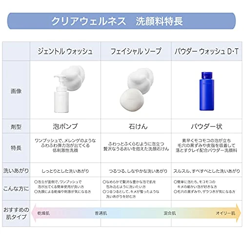 KOSÉ SEKKISEI Clear Wellness Powder Face Wash 50g