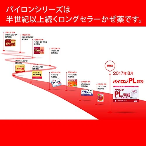 Shionogi Healthcare Pylon Pl Granules 24 Packets - [Class 2 OTC Drug]