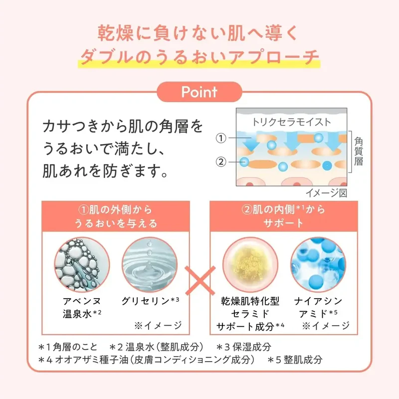 Avene Trixera Moist Skin Barrier Milk Body Cream 400ml Milky Scent