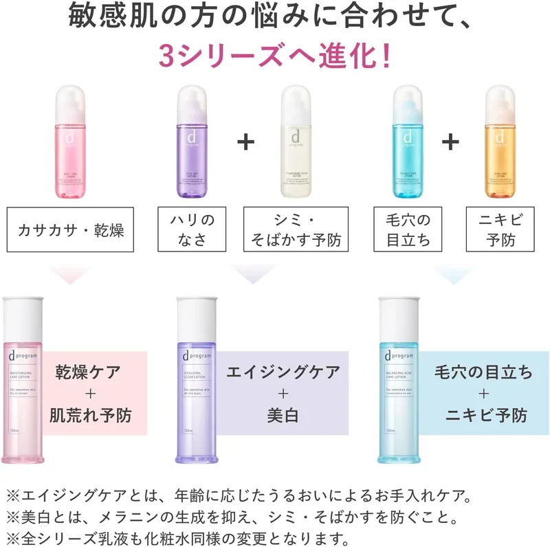 Shiseido d Program Balance & Acne Care Lotion EX 125mL