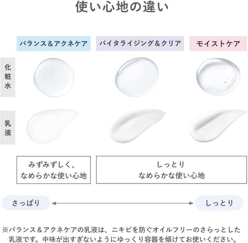 Shiseido d Program Vitalizing & Clear Lotion EX 125mL