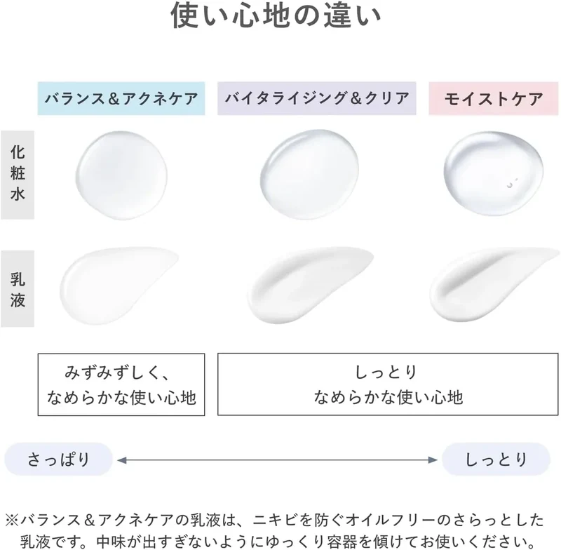 Shiseido d Program Moist Care Emulsion EX for Sensitive Skin 100ml