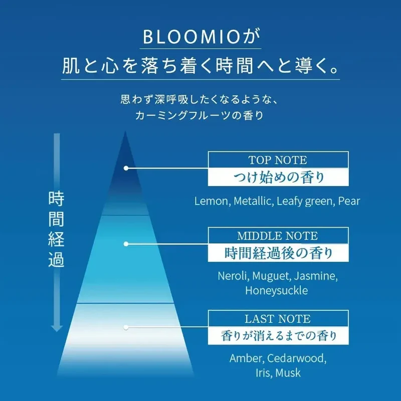 Bloomio Hydrating Repair Cream Blue Ceramide Niacinamide 1.1 oz