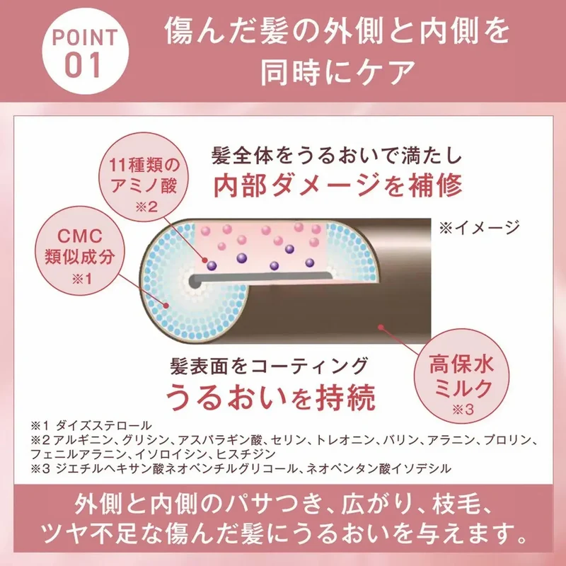 ORBIS Sanrio Limited Edition Essence In Leave-In Hair Milk 140g
