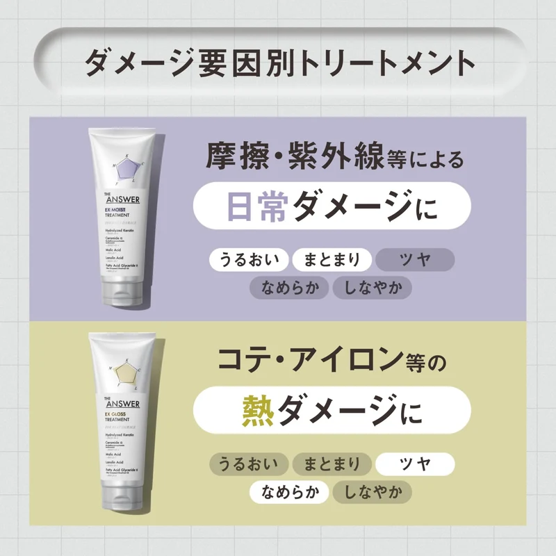 THE ANSWER EX Repair Hair care for Color Damage 220g