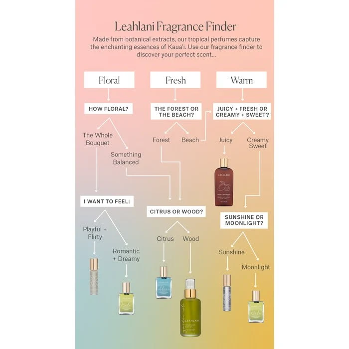 Mahana Perfume Oil 9 ml