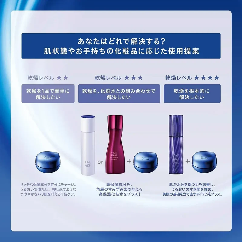 One by Kose Serum Shield Kit - High Moisturizing Lotion 170g