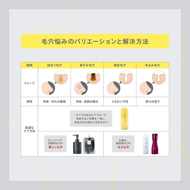 ONE BY KOSE Clear Peel Pore Refining Exfoliating Serum 120mL