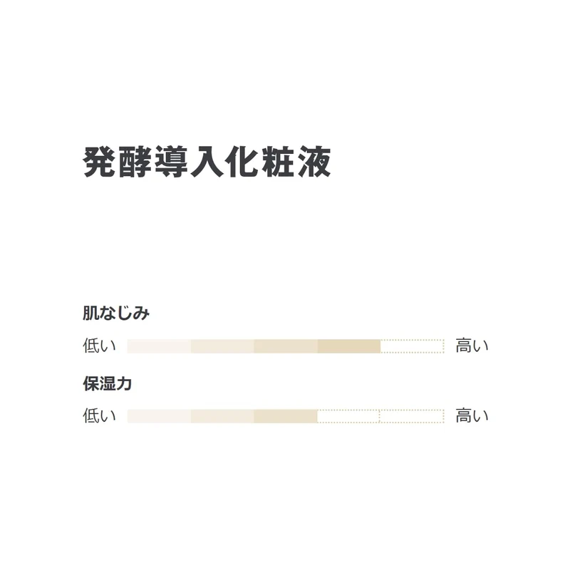 Muji Fermentation Lotion Hydrating 300ml Skincare Solution 83451301