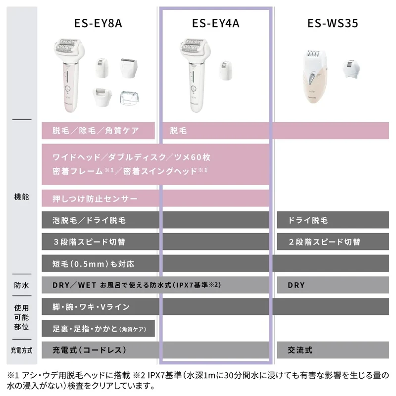Panasonic Soie Hair Removal Attachments 2 Types ES-EY4A-W White AC100-240V