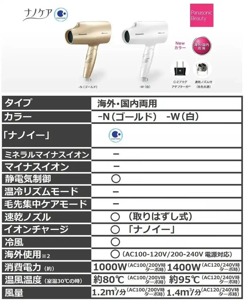 Panasonic Nanocare White Hair Dryer Eh-Cna5A-W Overseas Compatible