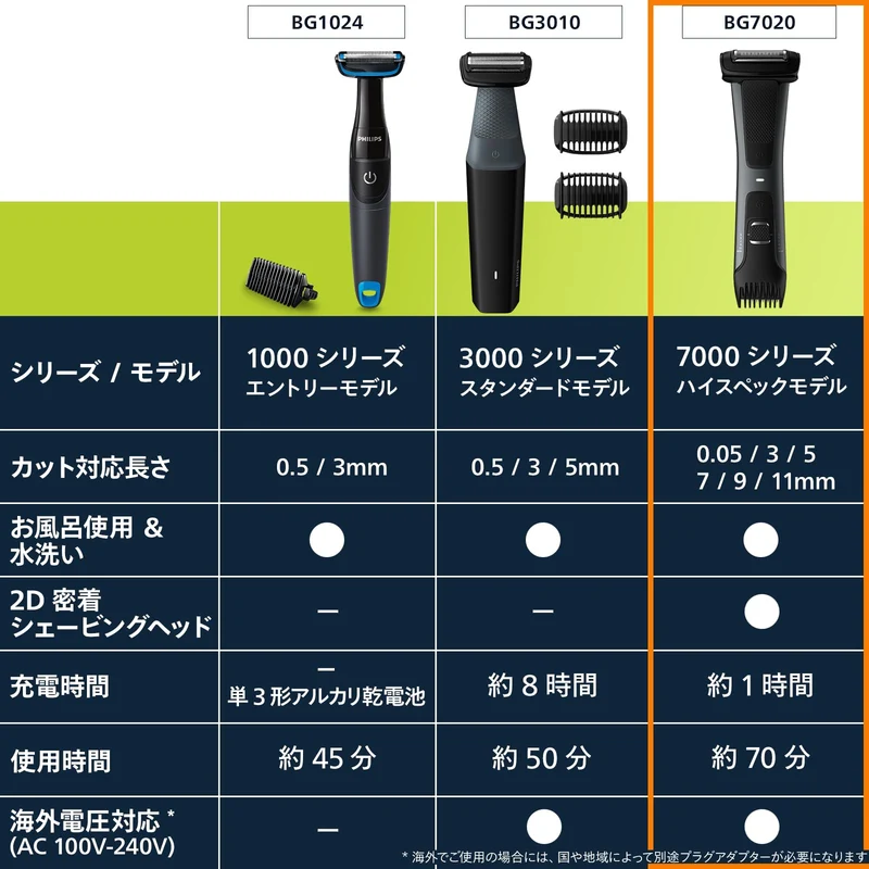 Philips Body Trimmer 7000 Series Shaver Groomer BG7020 15 Black Pearl AC100-240V