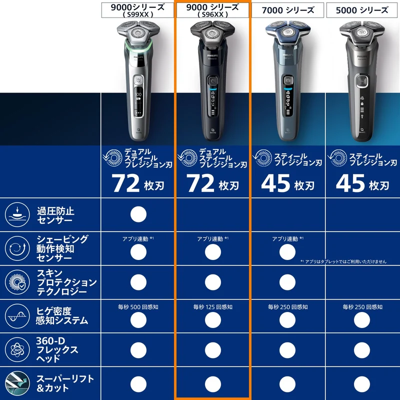 Philips 9000 Series Electric Shaver 72 Blades 360-D Flex Head S9697/31 AC100-240V