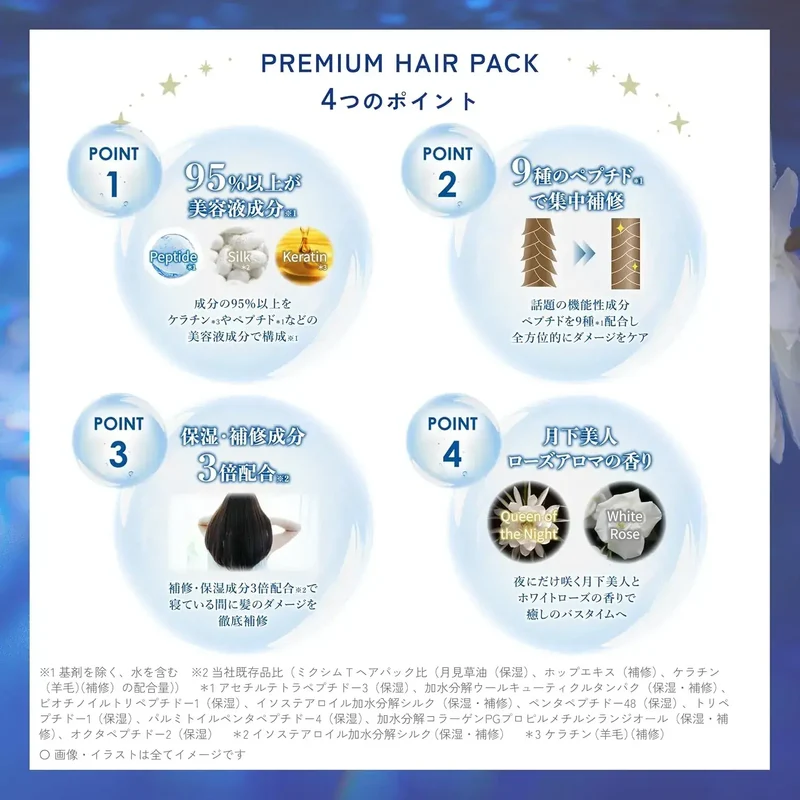 Theratis Mixim Night Hair Pack 7.05 oz Damage Care Packaging
