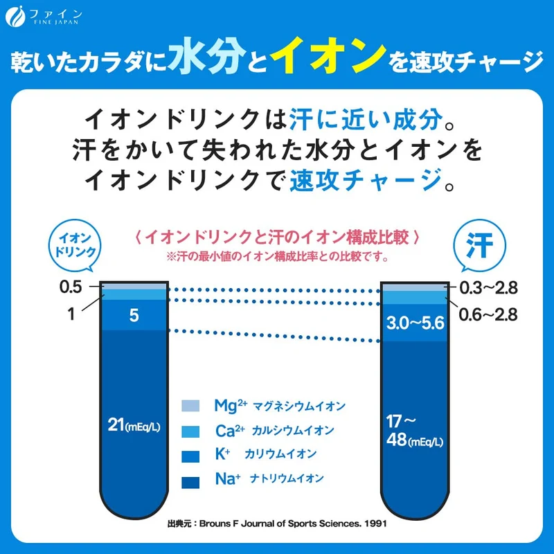 Fine Japan Sugar-Free Sports Drink Powder Fat-Free 22 Packets