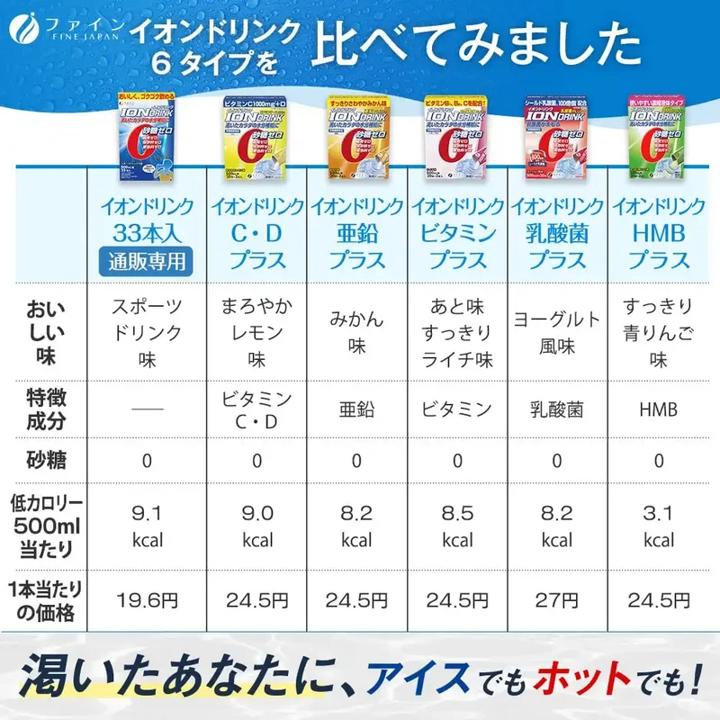 Fine Japan Sugar-Free Sports Drink Powder Fat-Free 22 Packets