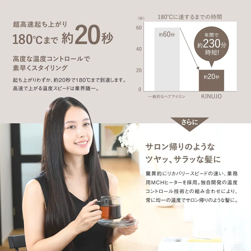 KINUJO Hair Iron Silk Plate Ultra-Fast 220°C 28x100mm ※AC100V