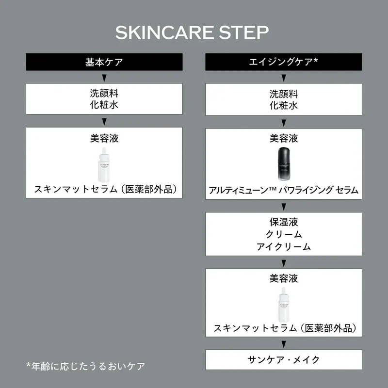 Shiseido Men Beauty Matte Skin Serum 20ml for Shine & Oil Control
