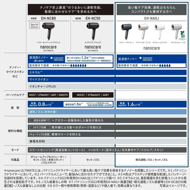 Panasonic Nano-Care Advanced Hair Dryer for Healthy Hair Routine