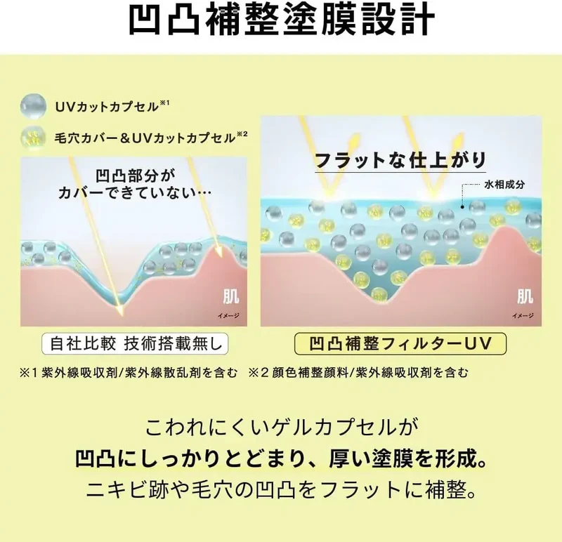Allie Chrono Beauty UV Gel EX & Travel Mini - SPF50+ PA++++