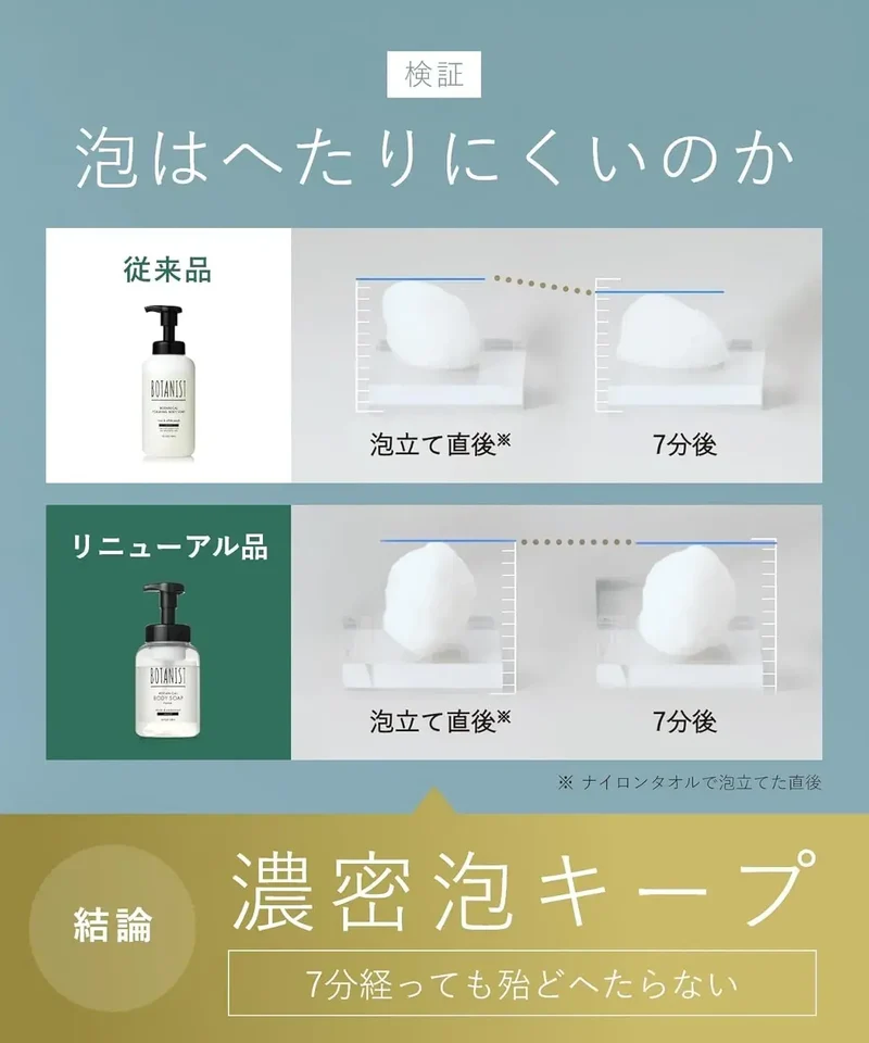 Botanist Botanical Moisturizing Foam Body Soap Refill 440ml