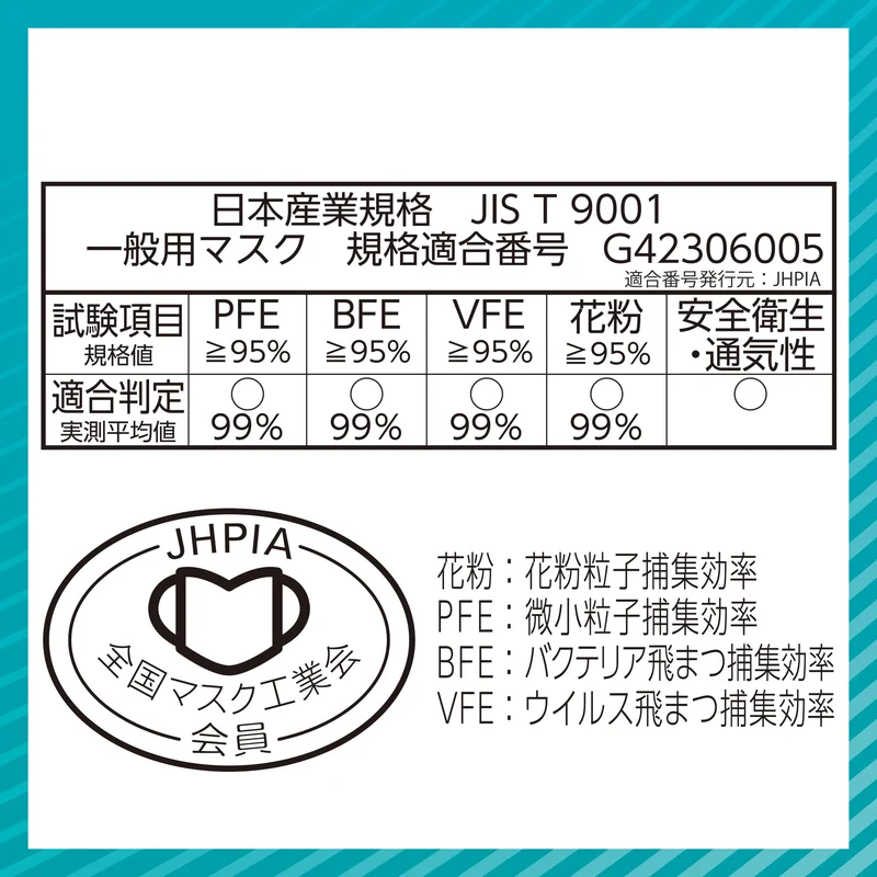 Unicharm Cho Kaiteki Mask Pleated Type Regular 50 Sheets