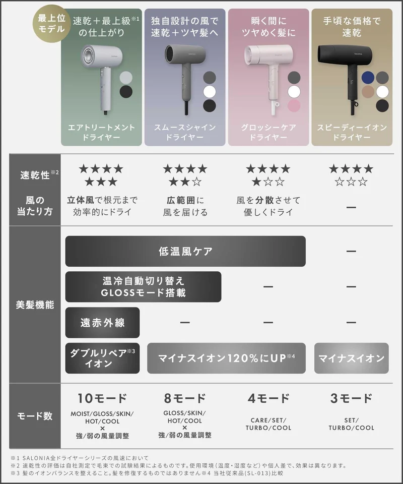 Salonia Smooth Shine Hair Dryer High Airflow Quick Dry Lightweight ※100V