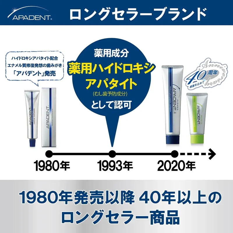 Apadent Sensitive Toothpaste 60G - Nano mHAP & Potassium Nitrate