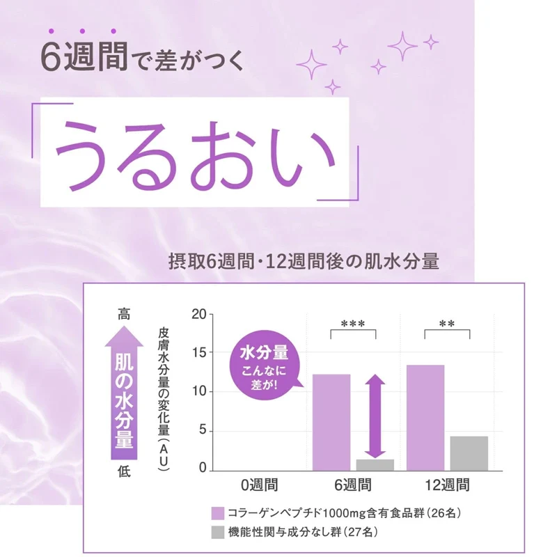 FANCL (New) Deep Charge Collagen (approx 30 days) 180 capsules