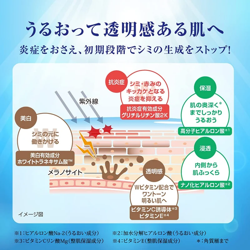 Hada Labo Shirojun Premium Whitening Emulsion 140 mL