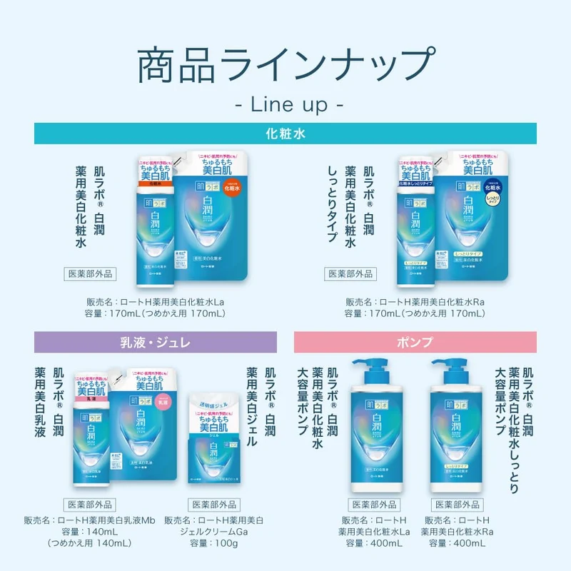 Hada Labo Shirojun Whitening Lotion Large Pump 400ml