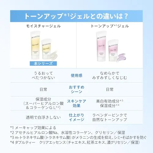 ANESSA Perfect UV Skincare Gel NB 90g SPF50+ PA++++ Face Sunscreen