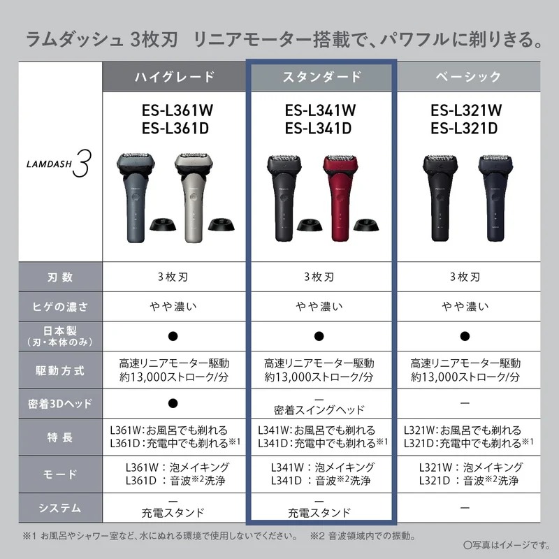 Panasonic Lamdash 3‑Blade Electric Men's Shaver w/ Stand Red ES‑L341D‑R AC100-240V