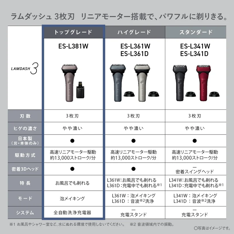 Panasonic Lamdash 3-Blade Electric Shaver w/ Auto Clean Charger Brown Gold AC100-240V