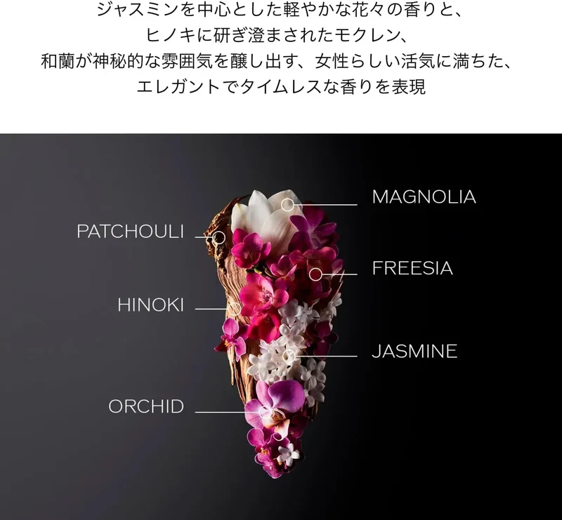 Shiseido Japan Ginza Floral Chypre Fragrant Body Lotion 200ml