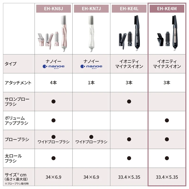 Panasonic Ionity Hair Dryer Curly Style EH-KE4M-K Black 100V