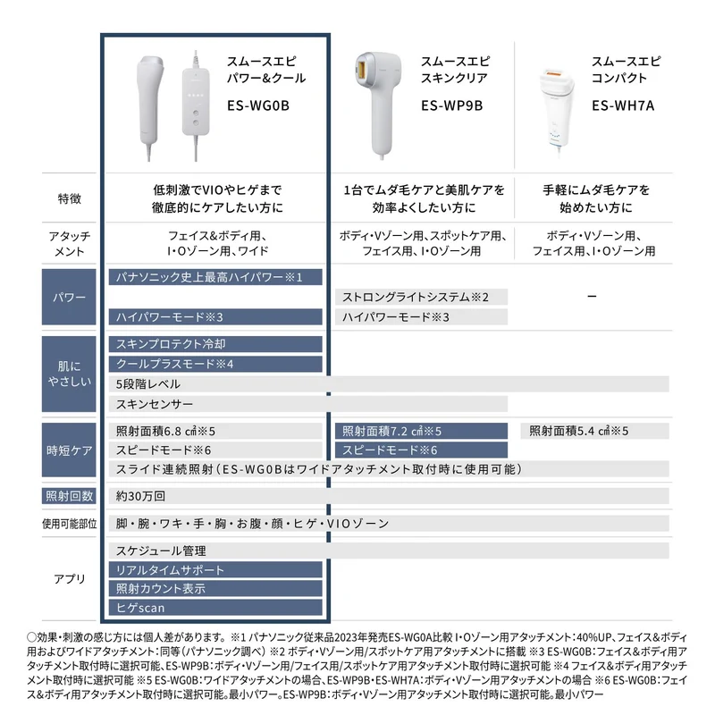Panasonic Hair Removal Device Smooth Epilator Power and Cool ES-WG0B-H Gray