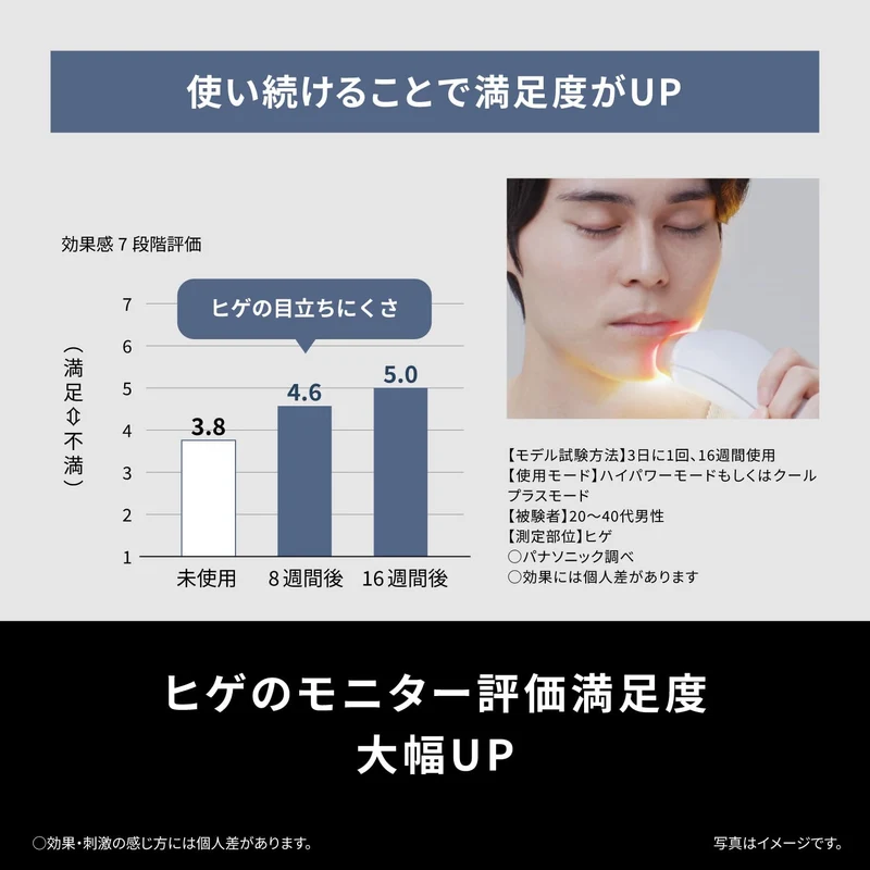 Panasonic Hair Removal Device Smooth Epilator Power and Cool ES-WG0B-H Gray