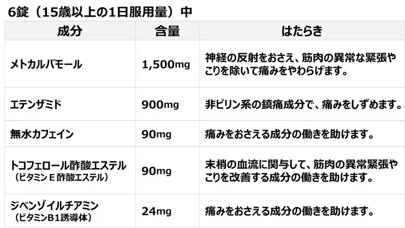 Doxin Tablets - 18 Tablets [Class 2 OTC Drug]