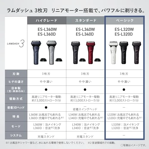 Panasonic Shaver Ramdash 3-blade electric shaver men's ES-L320W-W white