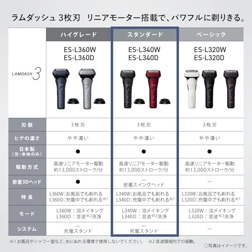 Panasonic Shaver Ramdash 3-blade men's charging stand close swing head ES-L340D-R red