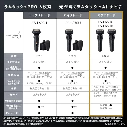 Panasonic Shaver Ramdash PRO 6 Blades Men's ES-L650U-K Craft Black