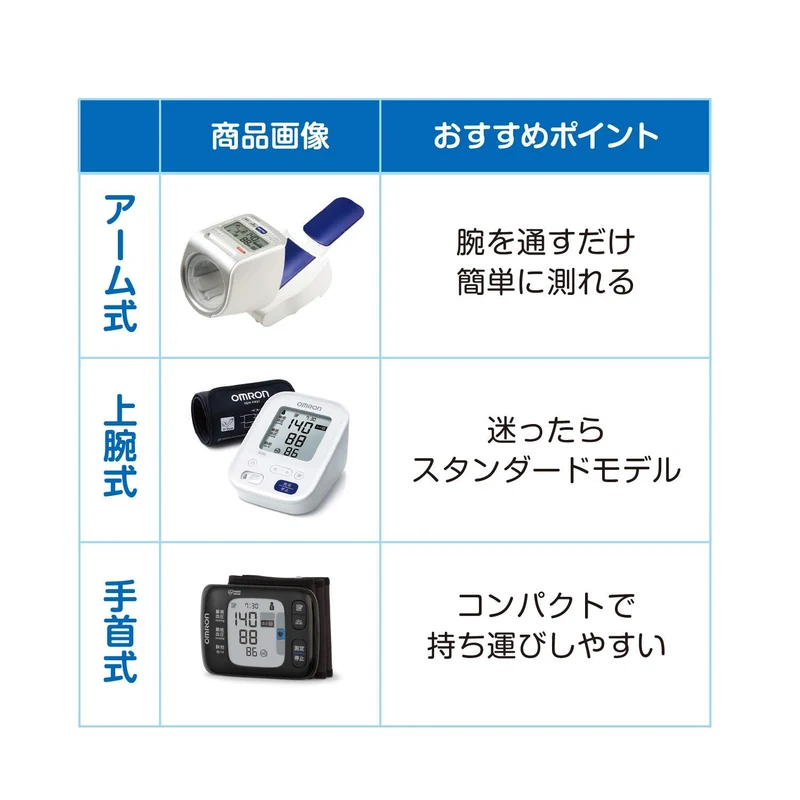 OMRON Digital Automatic Blood Pressure Monitor HEM-1000 4 AA alkaline battery or AC100V