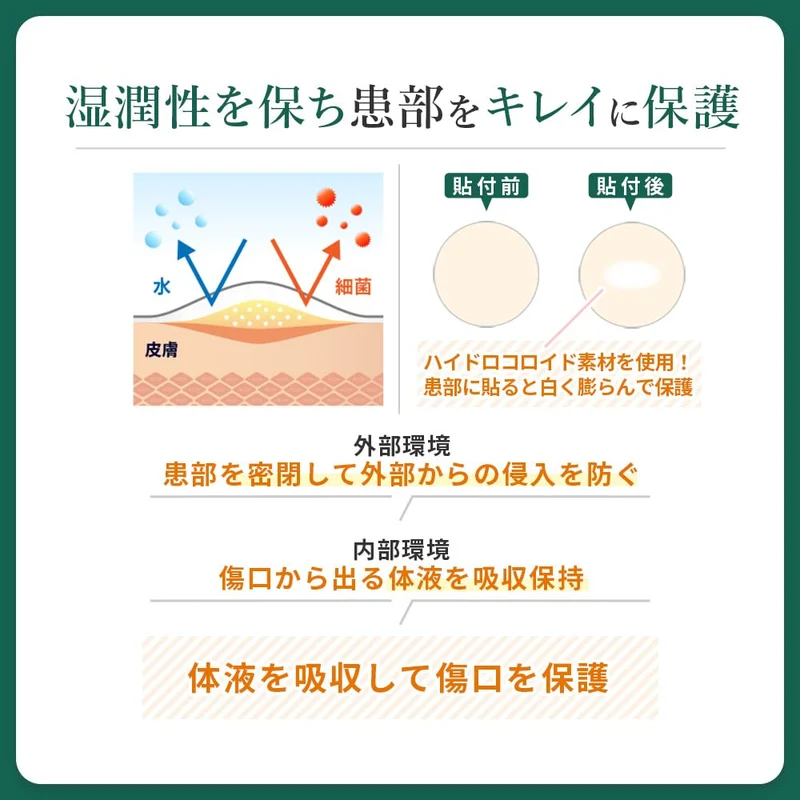 Takeuchi Pharmaceutical Spot Aid: Cica Tea Tree Acne Patch for Back & Buttocks