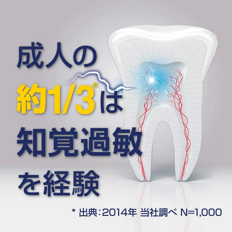 Shumitect Gentle Whitening Ex Toothpaste for Sensitive Teeth with High Fluoride
