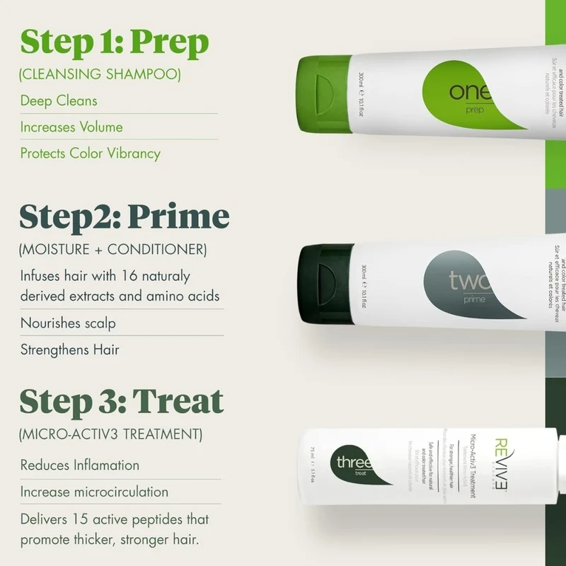 Revitalisant hydratant "Prime" favorise une croissance saine des cheveux - Pour tous types de cheveux clairsemés