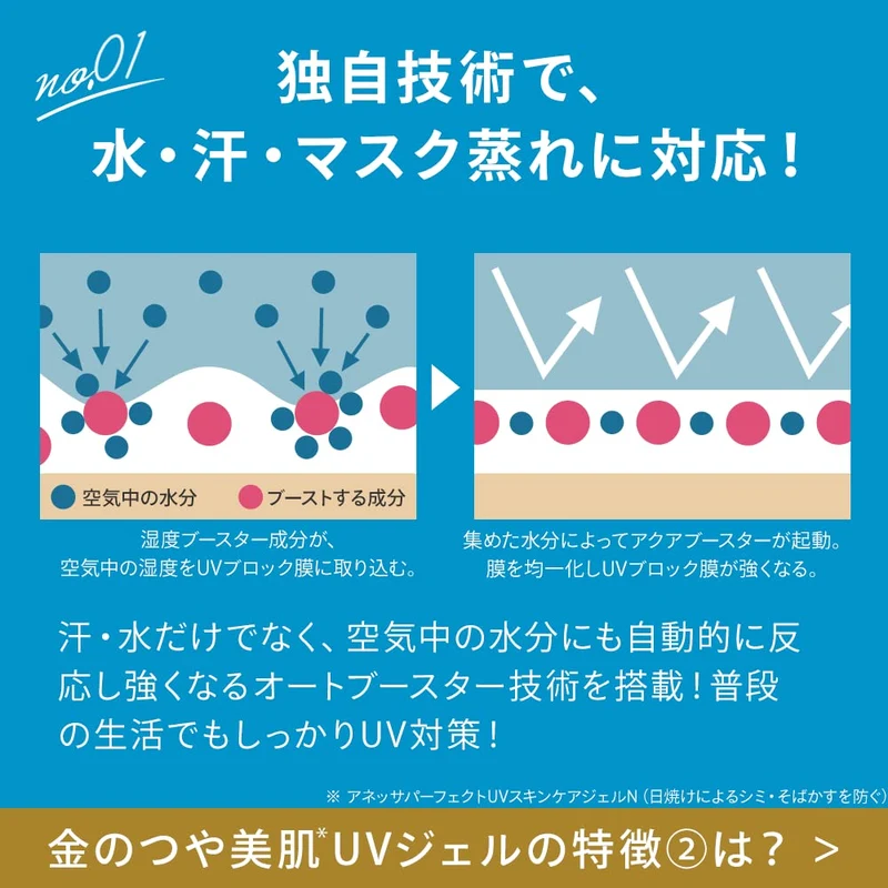 Shiseido Anesssa Perfect UV Skin Care Gel N ₊ Trial Set a