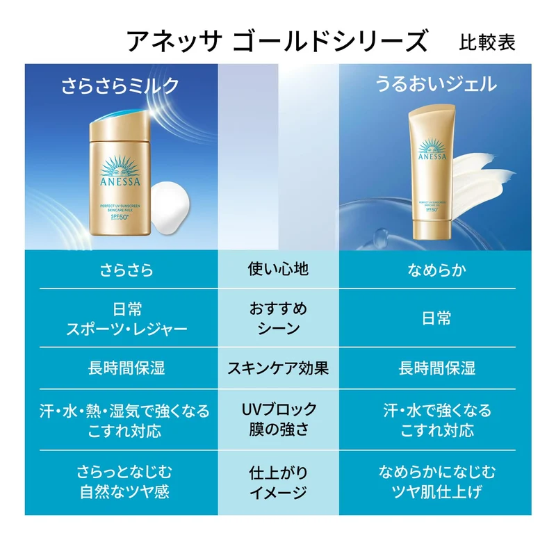 Shiseido Anessa 2024 Perfect UV Skin Care Gel NA 90g